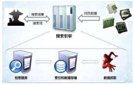 雷州市网站建设,雷州市外贸网站制作,雷州市外贸网站建设,雷州市网络公司,子域名和子目录哪个更适合SEO搜索引擎优化