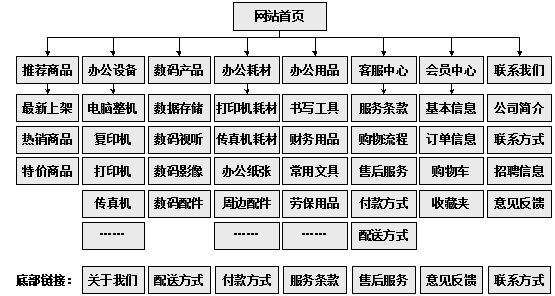 雷州市网站建设,雷州市外贸网站制作,雷州市外贸网站建设,雷州市网络公司,助你快速提升网站用户体验的4个SEO技巧