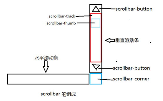 雷州市网站建设,雷州市外贸网站制作,雷州市外贸网站建设,雷州市网络公司,深圳网站建设教你如何自定义滚动条样式或者隐藏