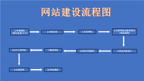 雷州市网站建设,雷州市外贸网站制作,雷州市外贸网站建设,雷州市网络公司,深圳网站建设的流程。